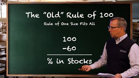 how does the rule of 100 work